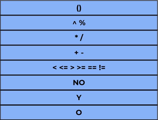 Jerarquia de operadores